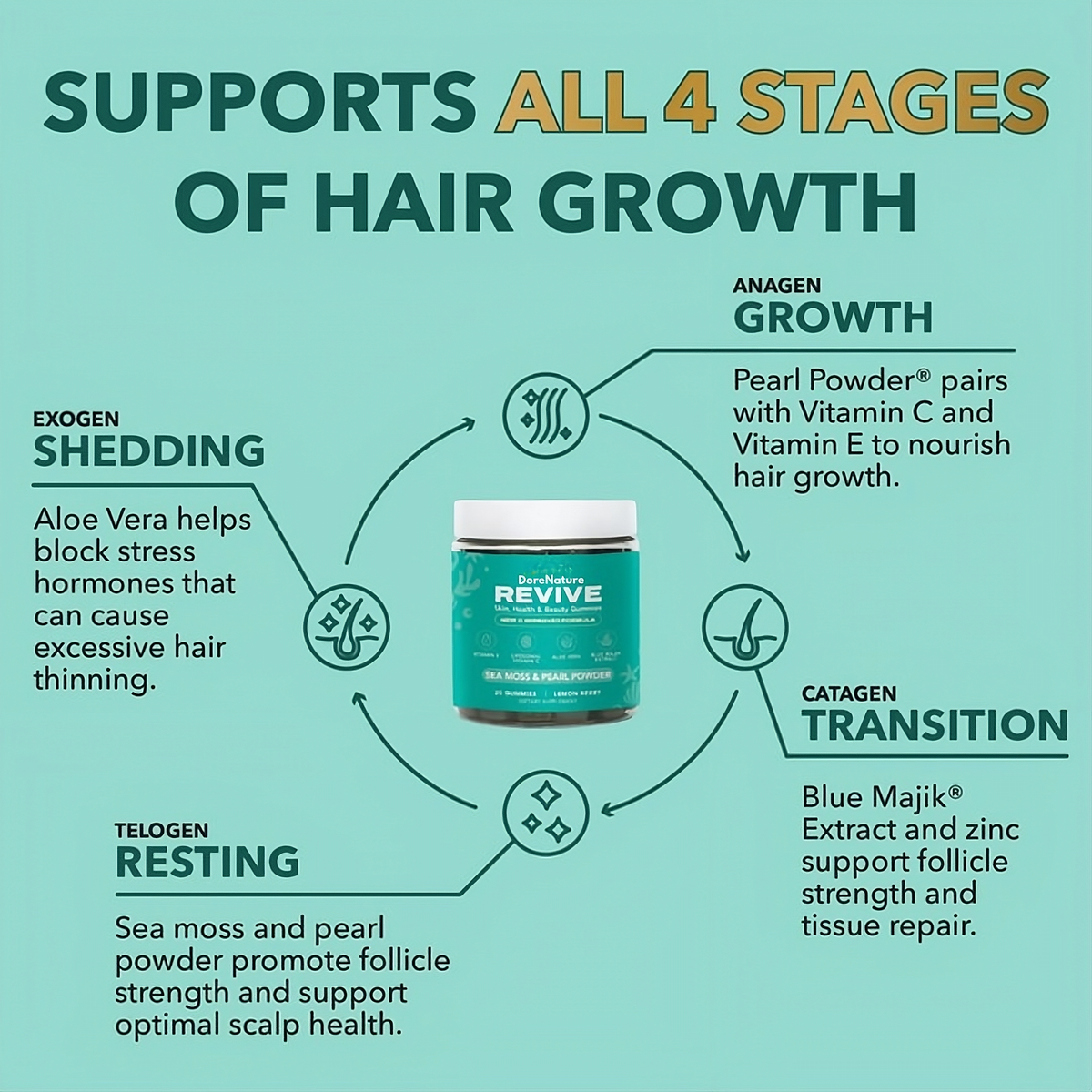 Hair Revive Gummies